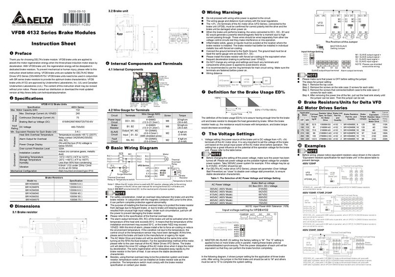 Delta Electronics VFDB 4132 Series User manual Delta Electronics VFDB 4132 Series User manual
