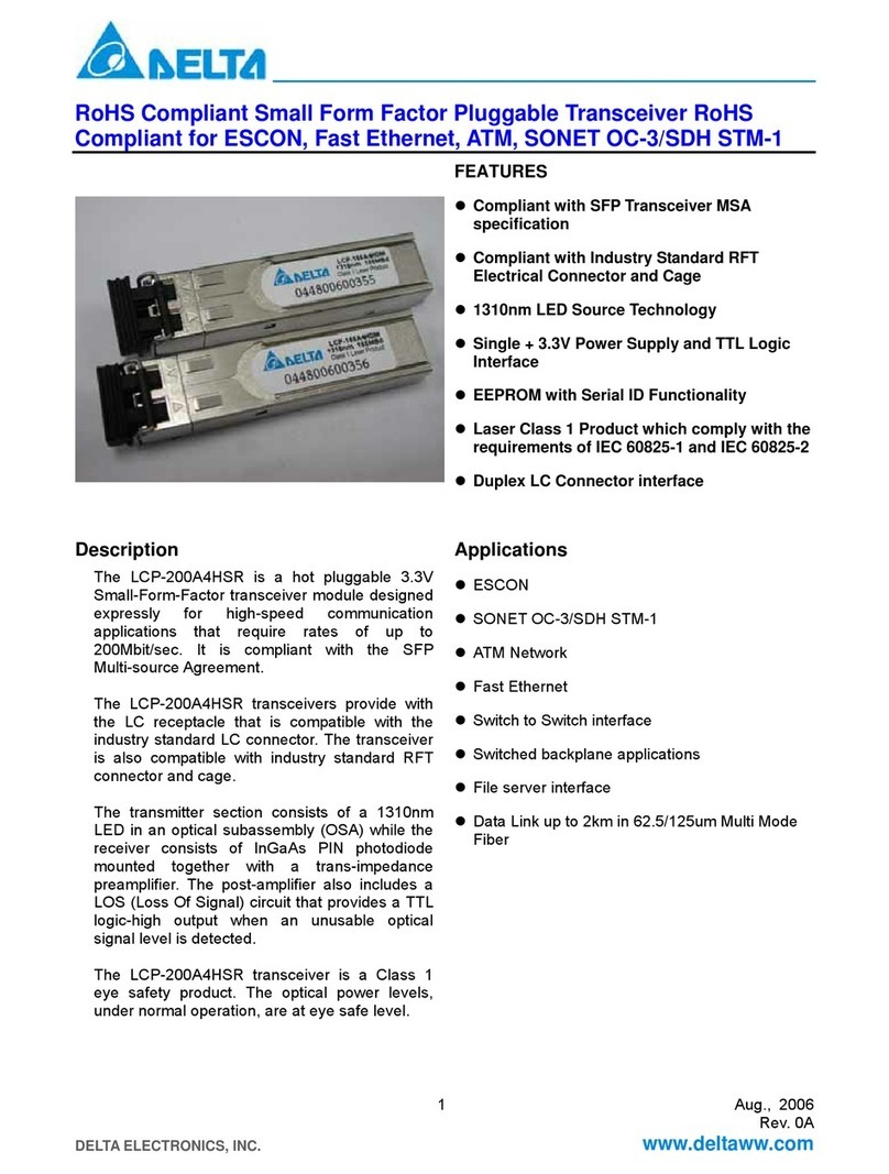 Delta Electronics LCP-200A4HSR User manual Delta Electronics LCP-200A4HSR User manual