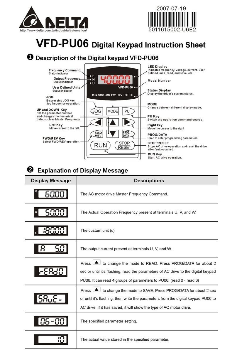 Delta Electronics Digital Keypad VFD-PU06 User manual