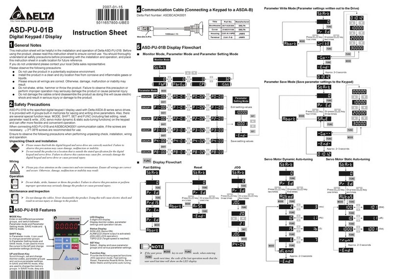 Delta Electronics Digital Keypad / Display ASD-PU-01B User manual