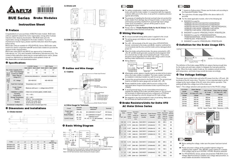 Delta Electronics Brake Modules BUE Series User manual Delta Electronics Brake Modules BUE Series User manual