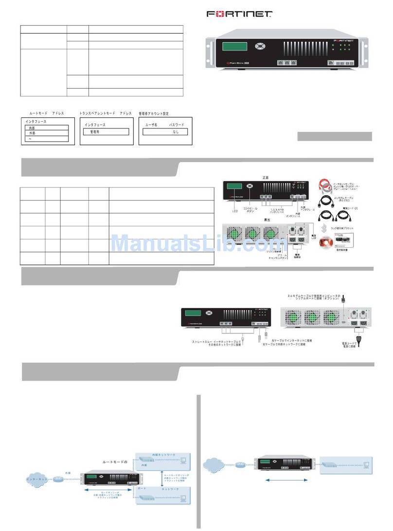 Fortinet FortiGate 3000 User manual