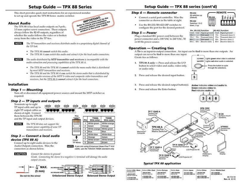 Extron electronics TPX 88 Series User manual