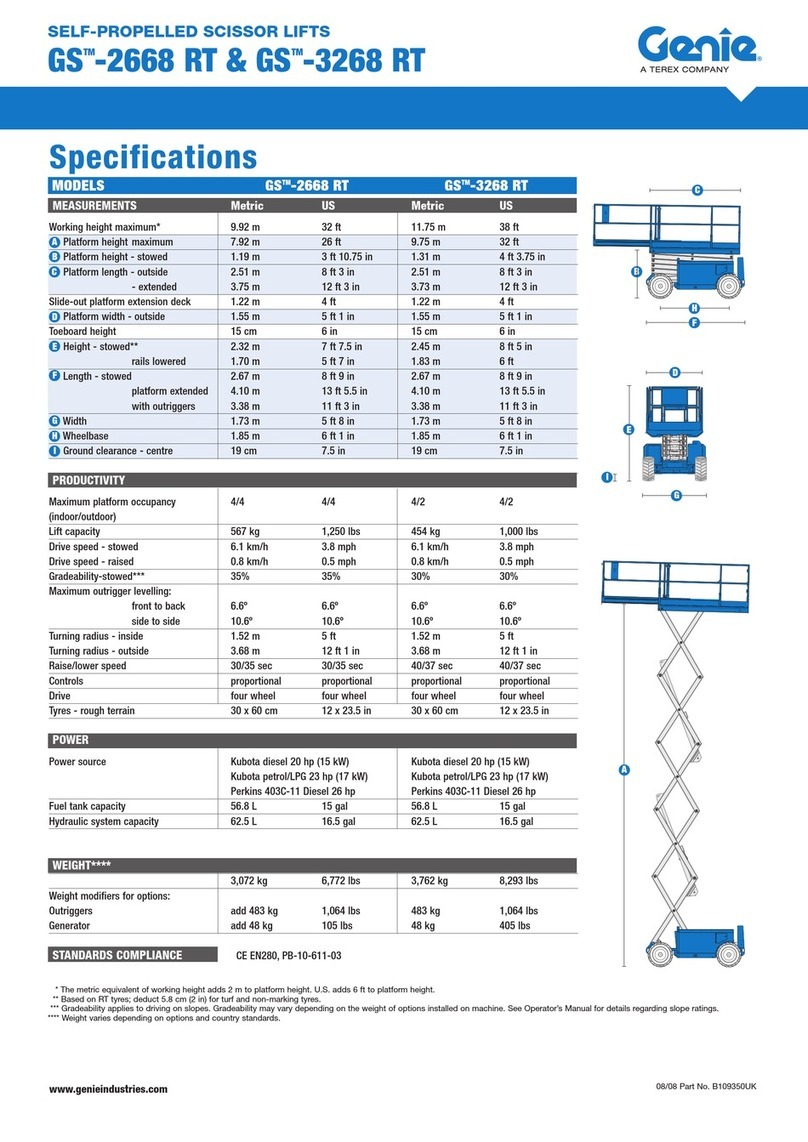 Genie GS-2668 RT Specifications