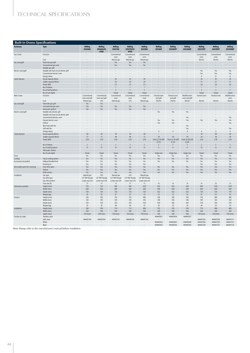 Glen Dimplex Home Appliances XOU60F Specification sheet