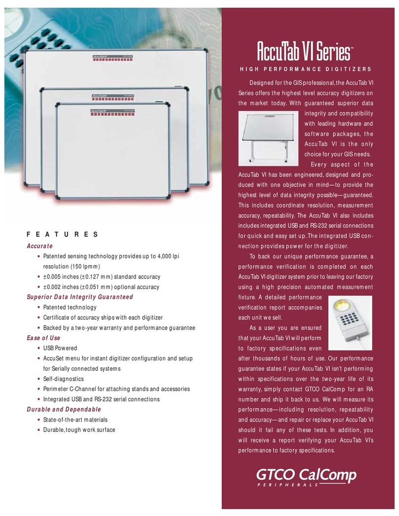 GTCO CalComp 2024 User manual