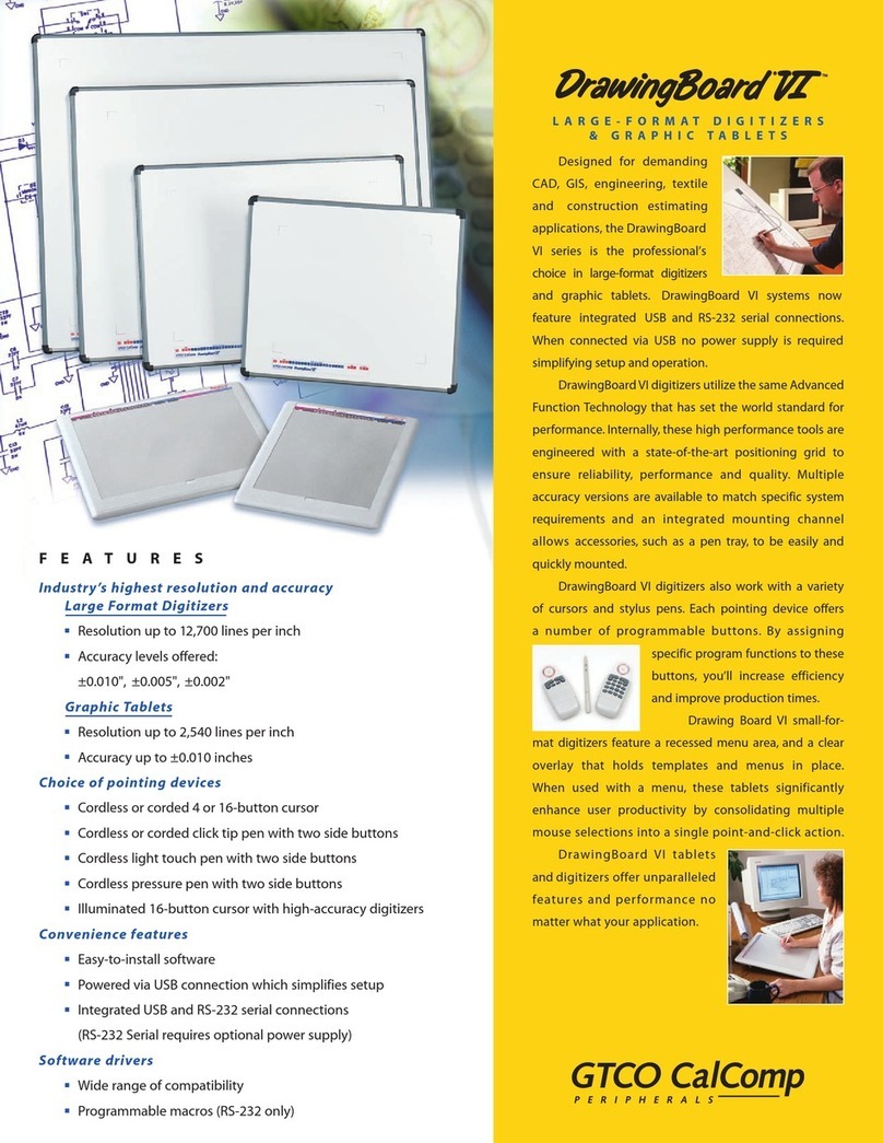 GTCO CalComp 2024 User manual