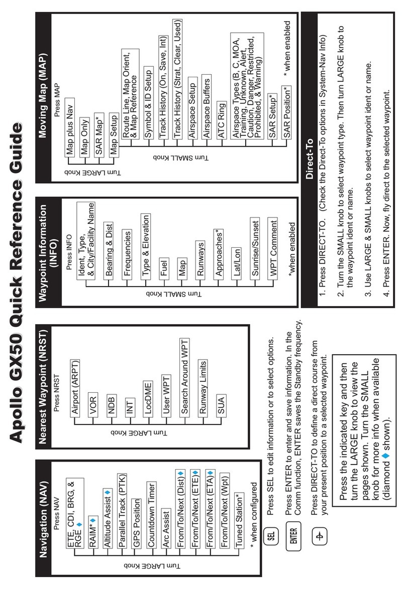 Garmin Apollo GX50 User manual