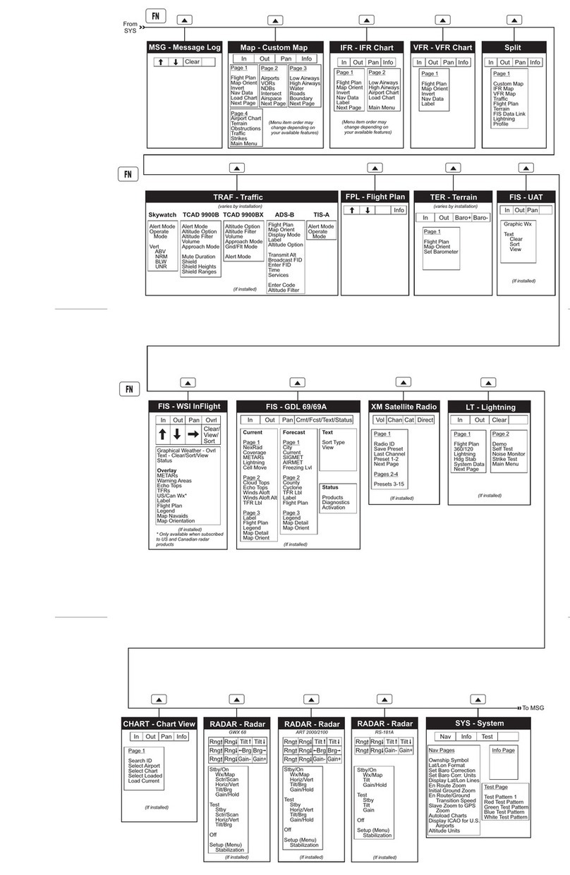 Garmin Mobile 20 Quick reference guide Garmin Mobile 20 Quick reference guide