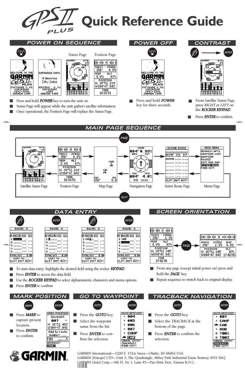 Garmin GPS II+ Quick reference guide
