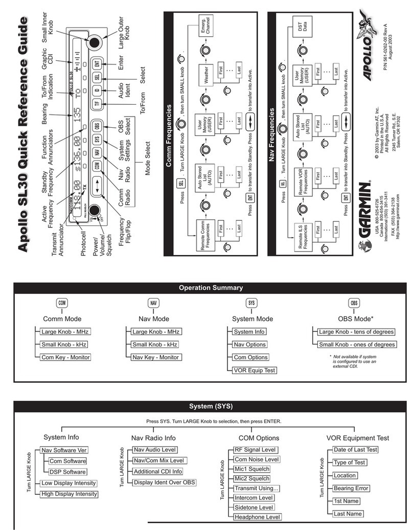Garmin NavComm SL30 User manual
