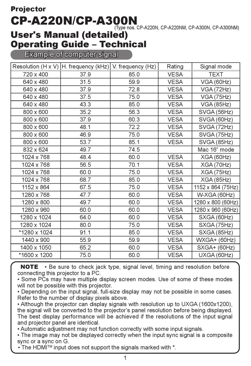 Hitachi CP-A220N User manual