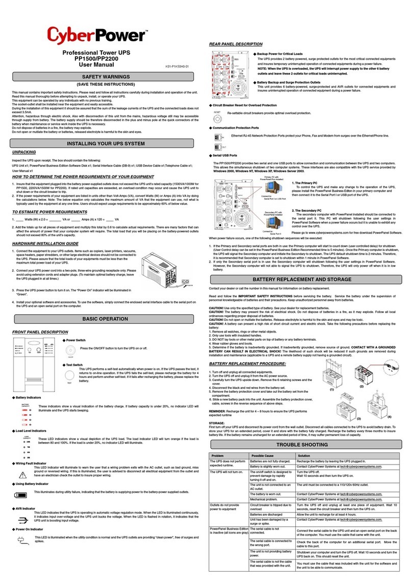 CyberPower PP1500 User manual