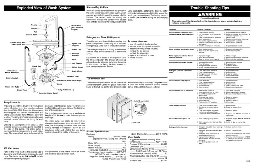 Frigidaire FDB435RFS5 User guide
