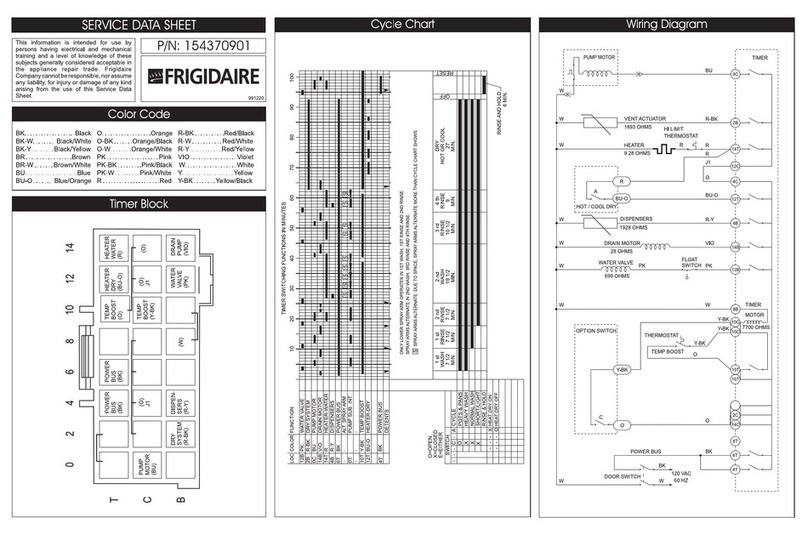 Frigidaire FDB421RFS6 User guide Frigidaire FDB421RFS6 User guide
