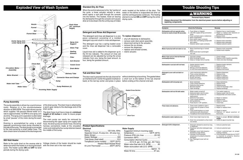 Frigidaire FDB421RFS8 User guide