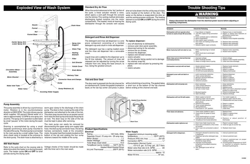 Frigidaire FDB421RFS7 User guide