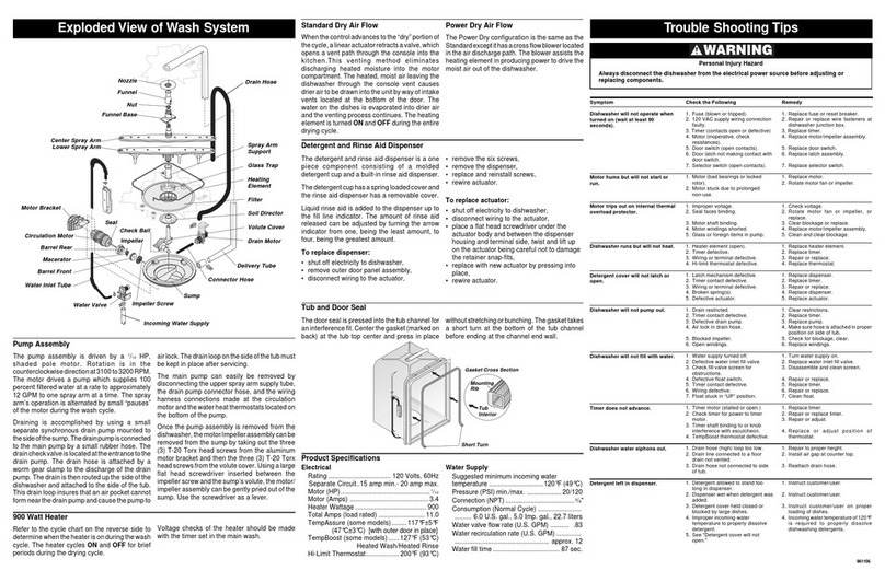 Frigidaire FDB421RFS3 User guide