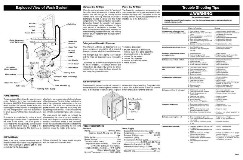 Frigidaire FDB345LFS2 User guide Frigidaire FDB345LFS2 User guide