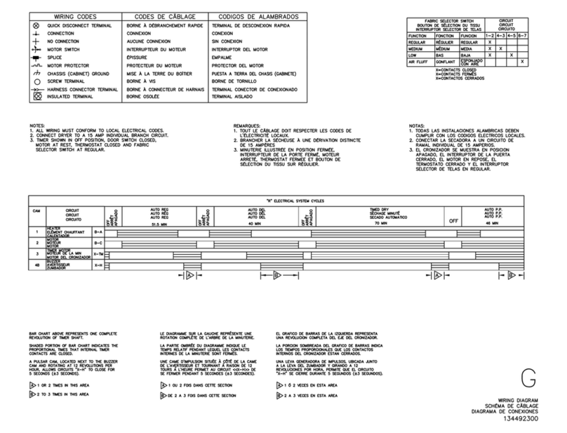 Frigidaire GLGQ442CES0 Quick start guide