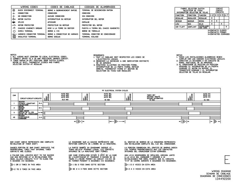 Frigidaire GLEQ442CEs0 Quick start guide