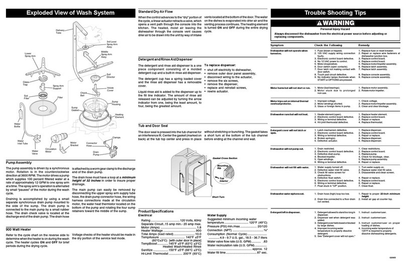 Frigidaire FDBB2865FC0 User guide Frigidaire FDBB2865FC0 User guide
