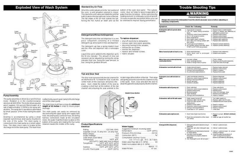Frigidaire FDBB4365FS0 User guide