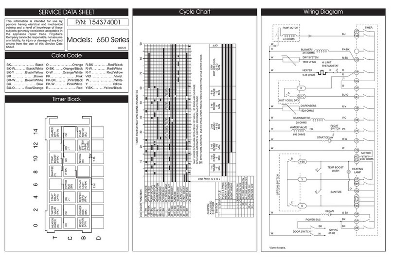 Frigidaire FDB657RJC0 Service data sheet