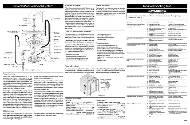 Frigidaire FDB641RJS0 User guide Frigidaire FDB641RJS0 User guide
