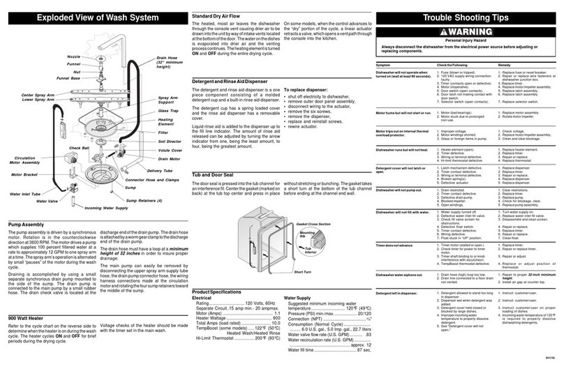 Frigidaire FDB641RAS1 User guide