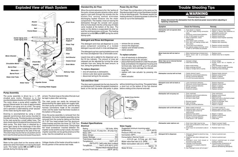Frigidaire FDB736GFS5 User guide