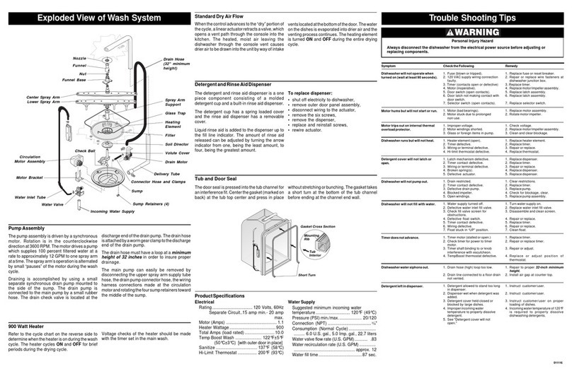 Frigidaire GLDB756AS1 User guide