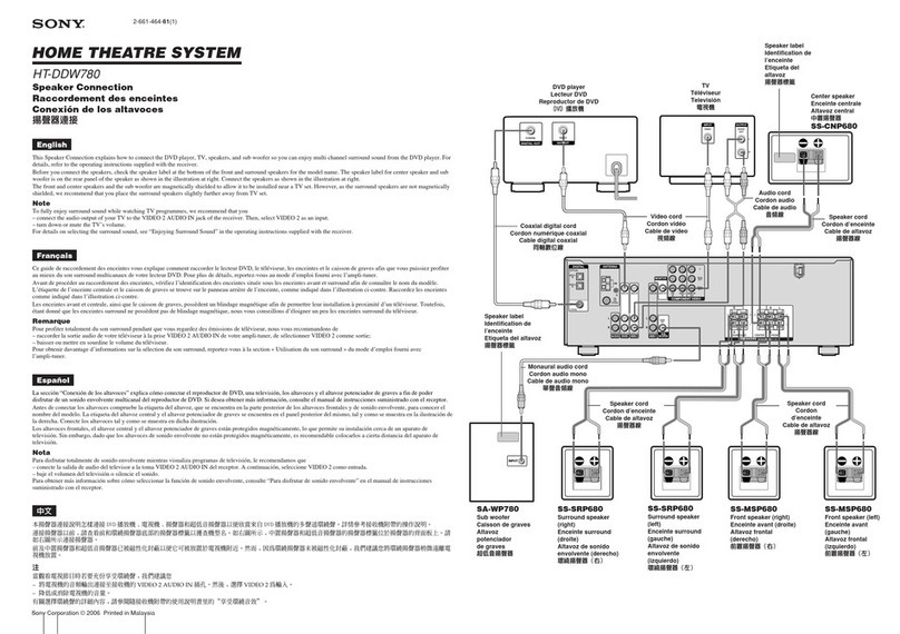 Sony HT-DDW780 Speakers Connection
