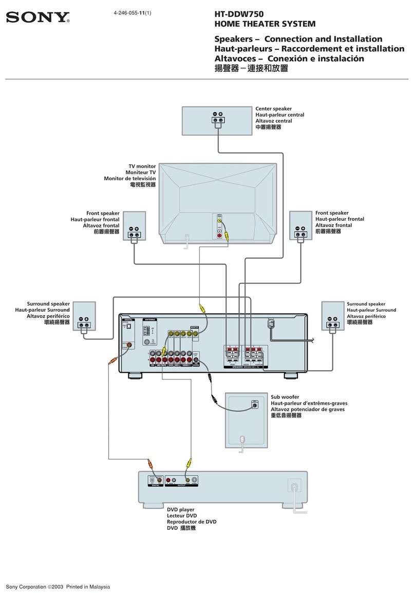 Sony HT-DDW750 Speakers Connection