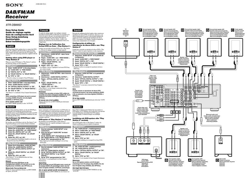 Sony STR-DB895D Easy setup guide