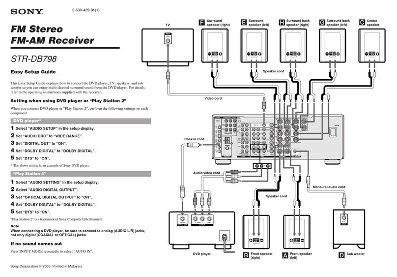 Sony STR-DB798 Easy setup guide