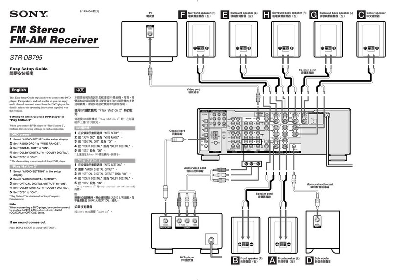 Sony STR-DB795 Easy setup guide