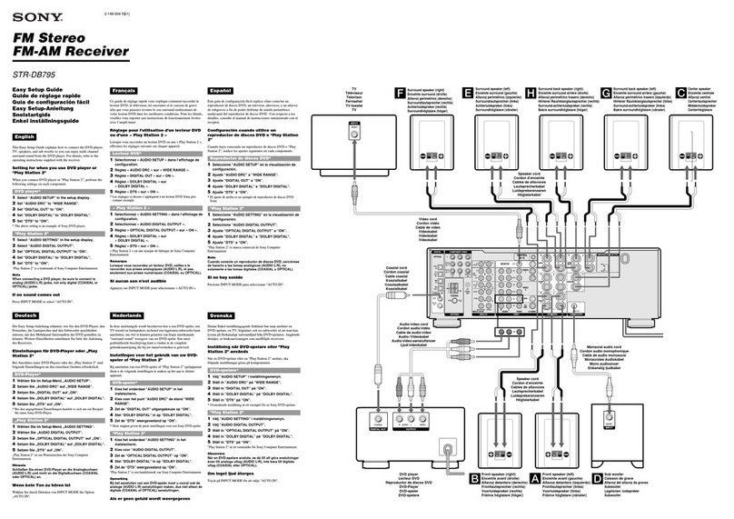 Sony STR-DB795 Easy setup guide