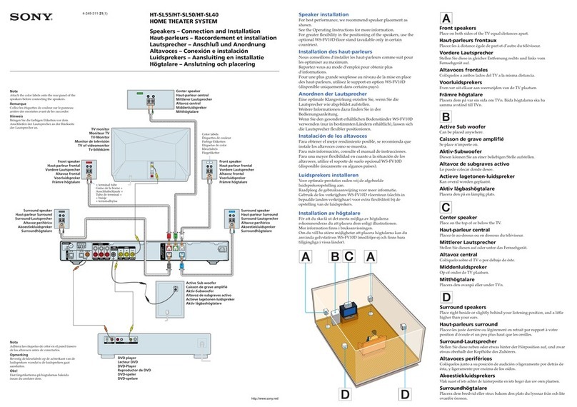 Sony HT-SL40 Connection and Installation Guide
