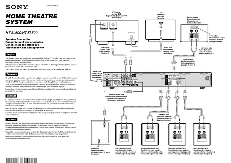 Sony HT-SL500 Speakers Connection