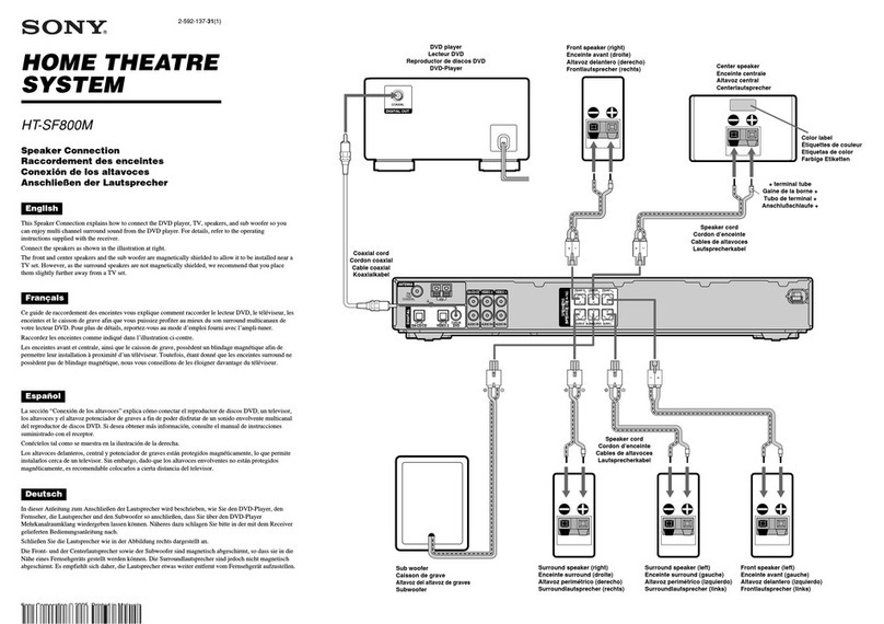Sony HT-SF800M Instruction manual