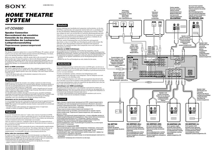 Sony HT-DDW880 Instruction manual
