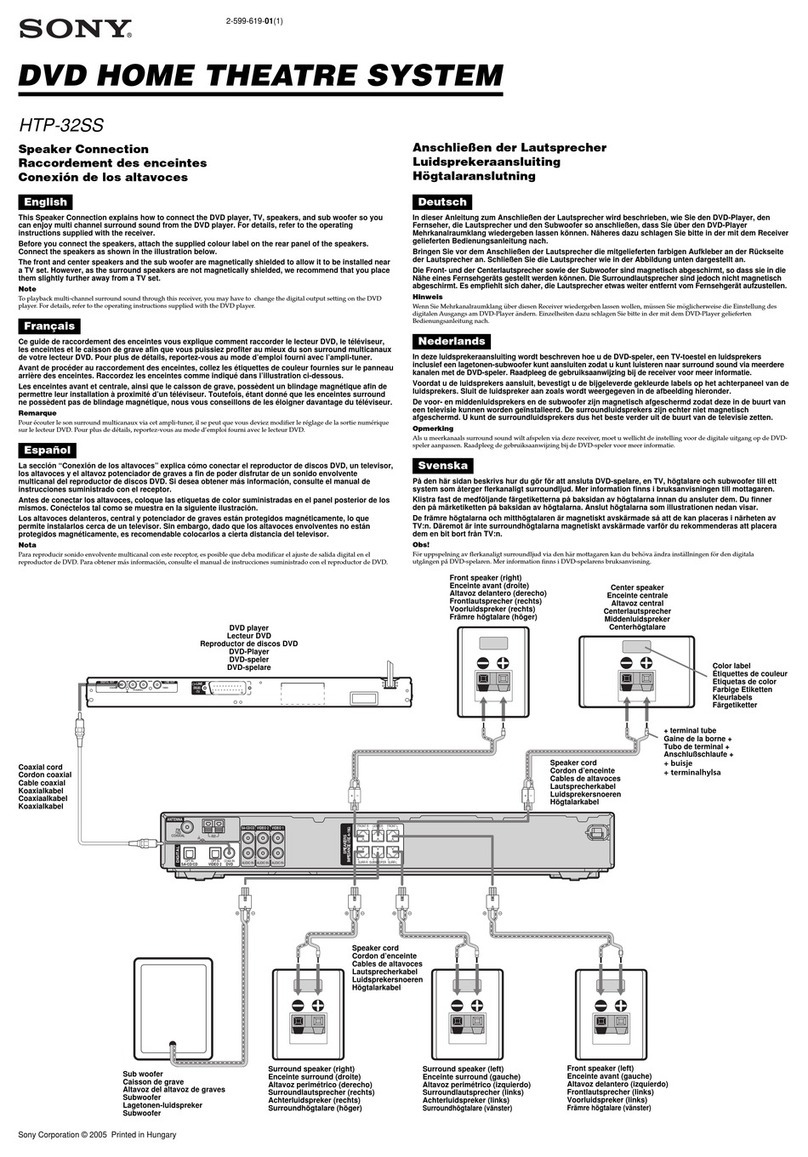 Sony HTP-32SS Speakers Connection