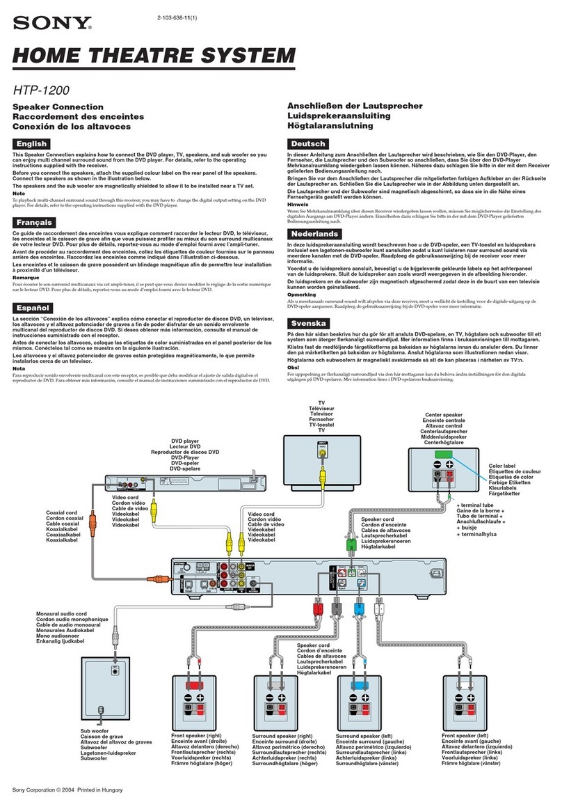 Sony HTP-2000 Speakers Connection