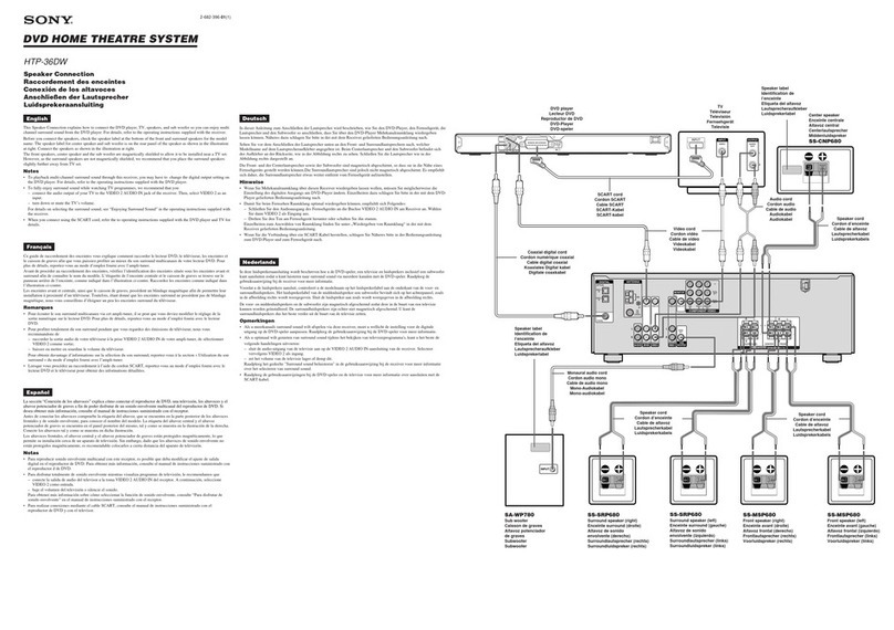 Sony HTP-36DW Instruction manual