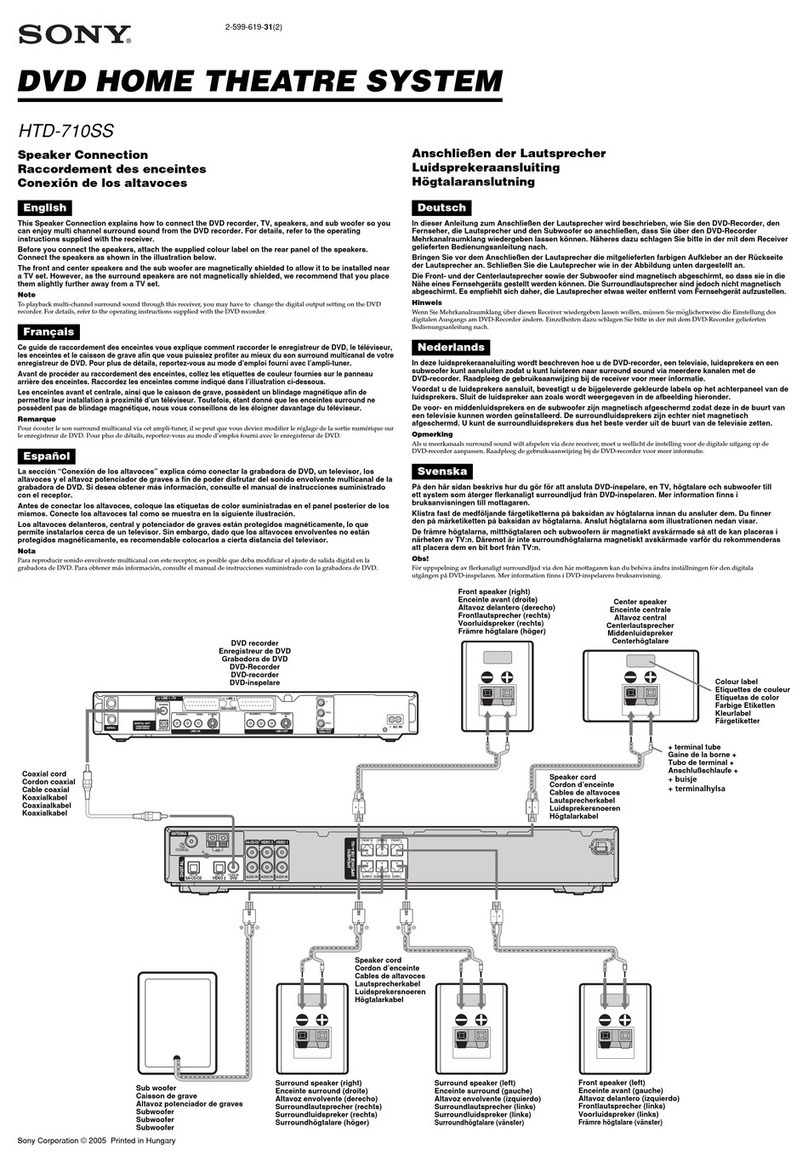Sony HTD-710SS Speakers Connection