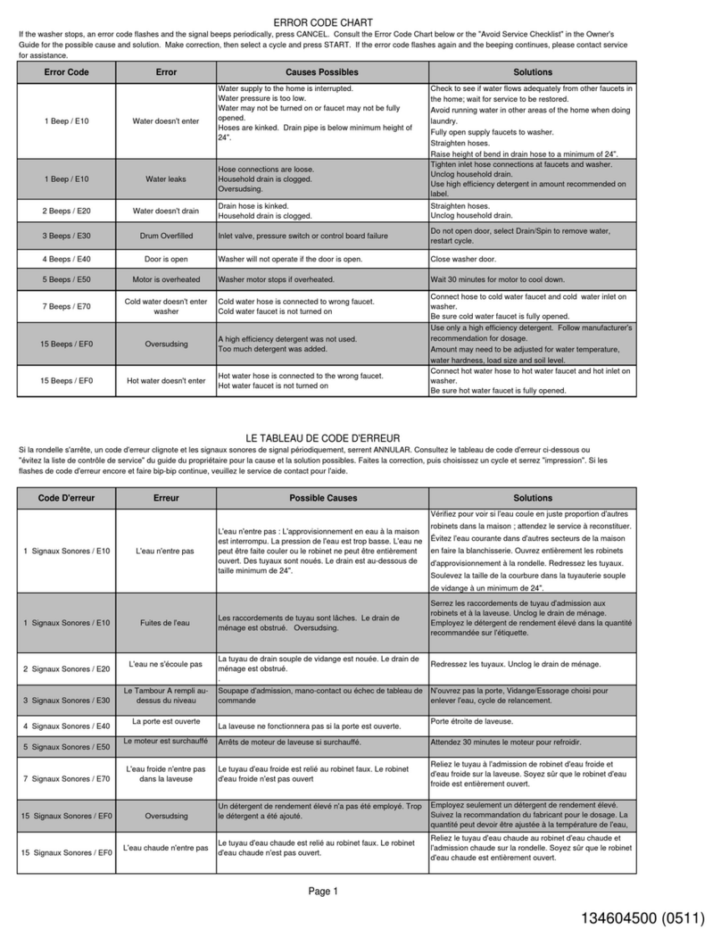 Frigidaire ATFB6000ES1 Code List