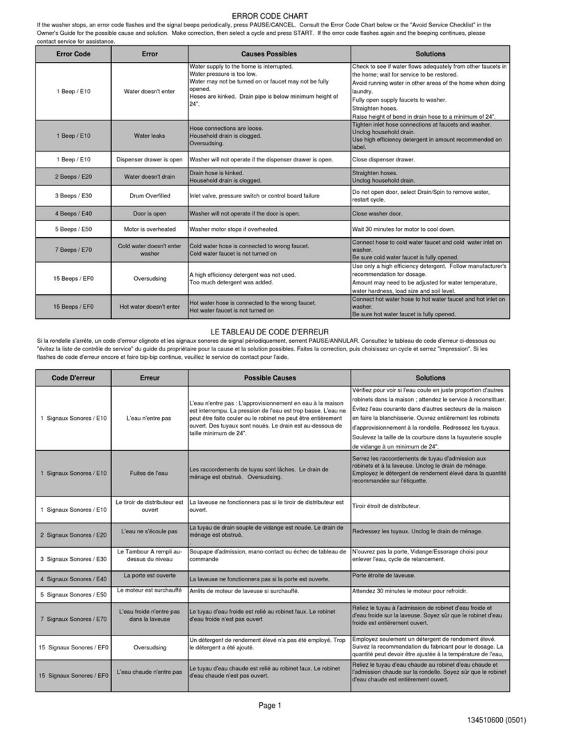 Frigidaire GLTF2940ES2 Administrator guide