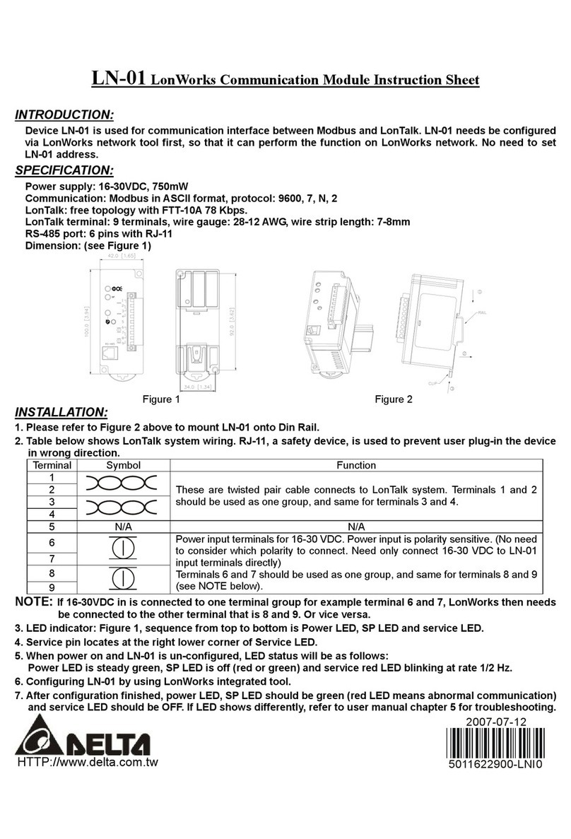 Delta Electronics LonWorks Communication Module LN-01 User manual