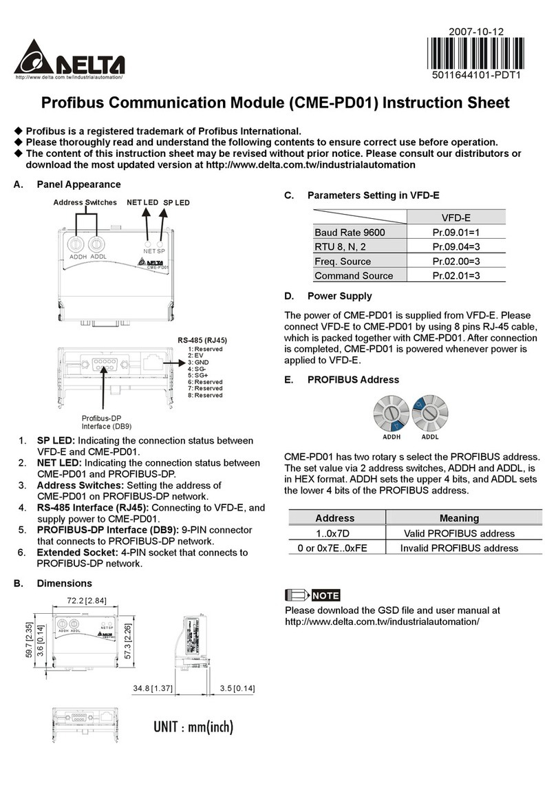 Delta Electronics Profibus Communication Module CME-PD01 instruction sheet